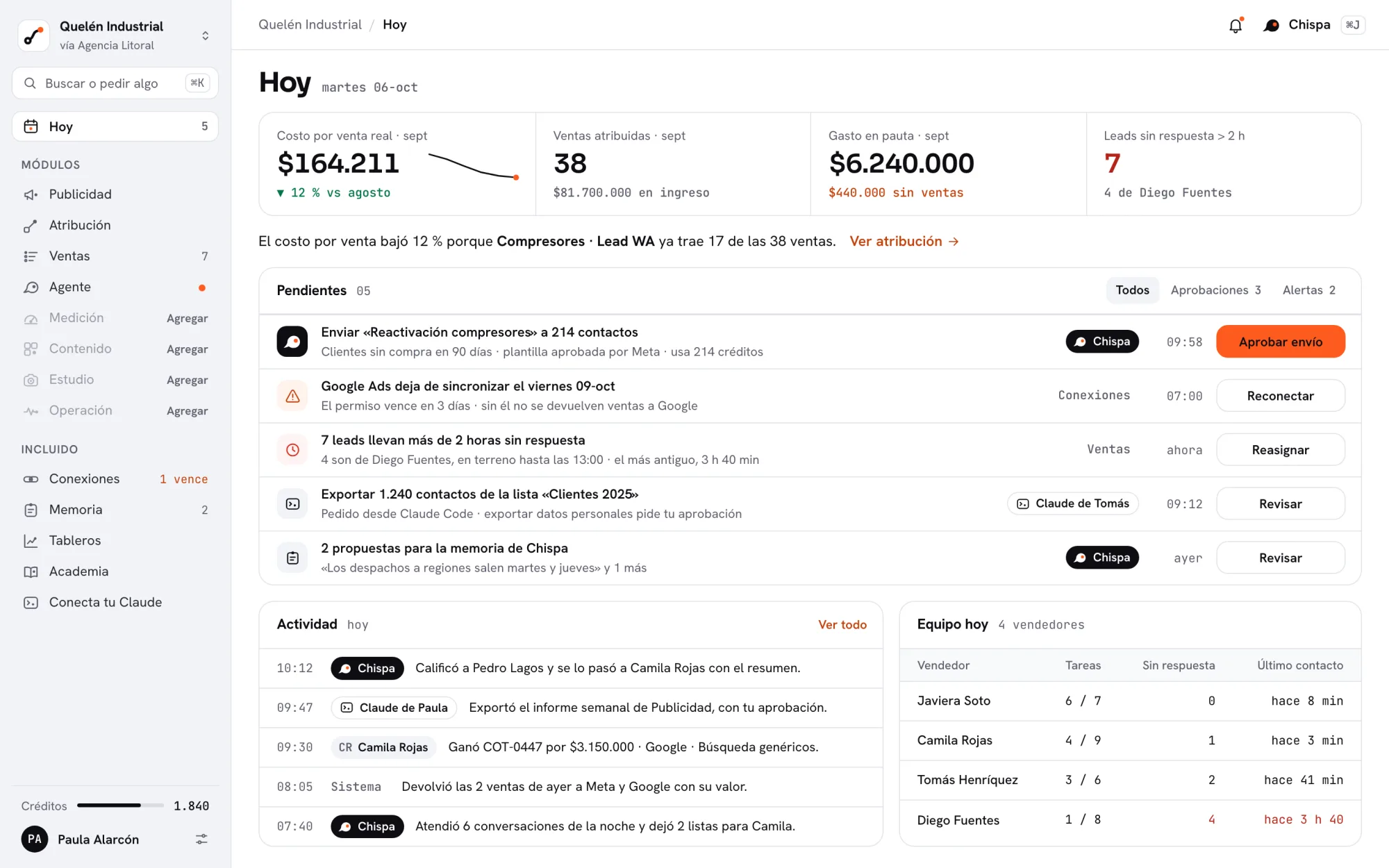 Pantalla Hoy de Glix: costo por venta, ventas atribuidas, pendientes y actividad del equipo