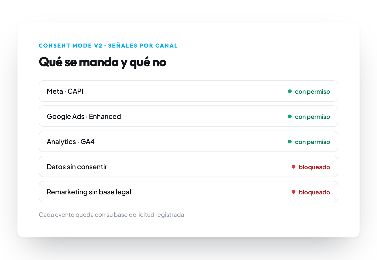 Anuncios y canales